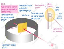 Lisekimya Net Atomun Yapisi Videolar